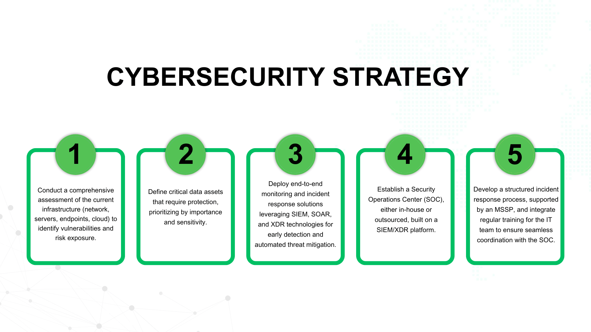 Cybersecurity strategy for enterprises