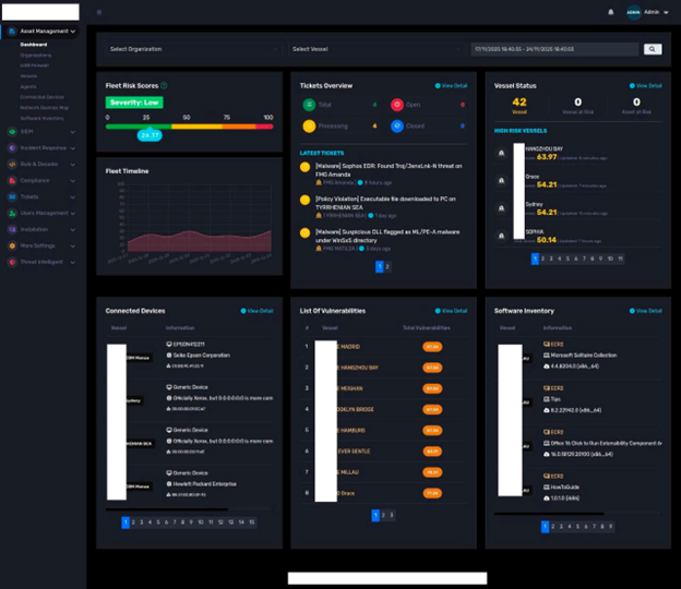 Dashboard giám sát bảo mật.