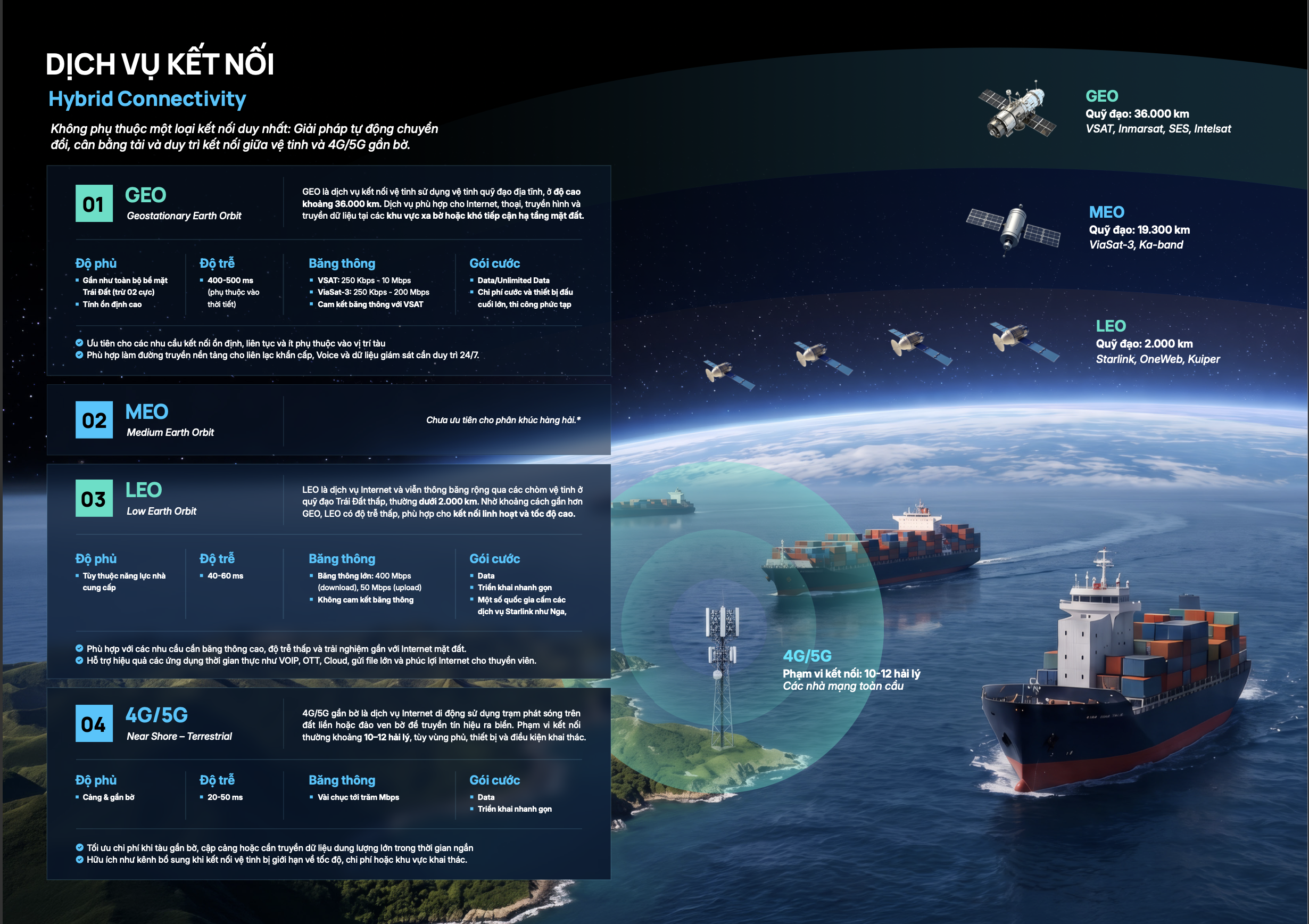 Maritime Network