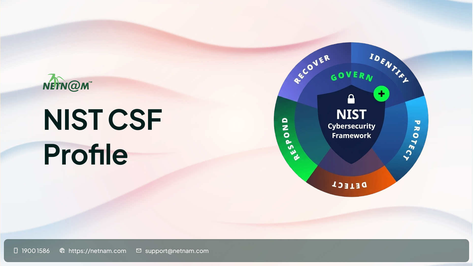 NIST CSF Profile